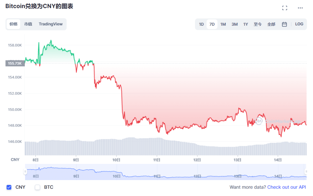 枷锁逐步收紧<strong></p>
<p>数字货币</strong>！美国监管者考虑限制机构投资数字货币