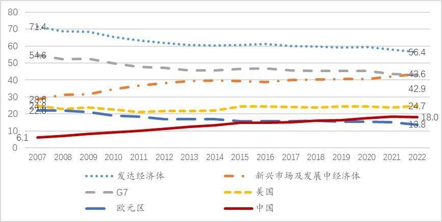 全球货币进入地缘大博弈时代