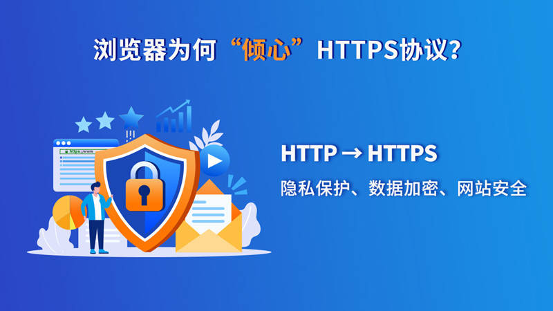 CnTrus数字认证：网站申请SSL证书前需要先进行备案吗<strong></p>
<p>ssl加密</strong>？