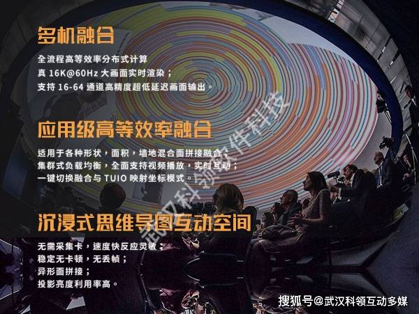 融合软件集计算机三维图形技术、高清数码显示技术、边缘融合技术等技术为一体