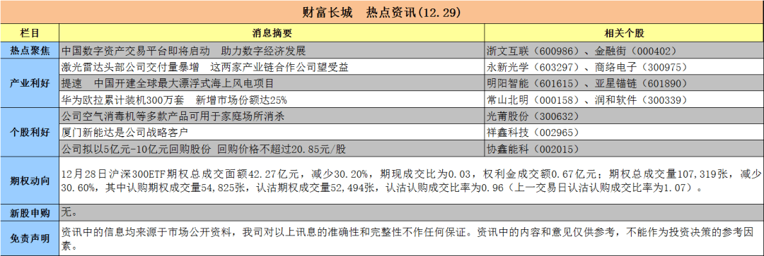 中国数字资产交易平台即将启动 助力数字经济发展