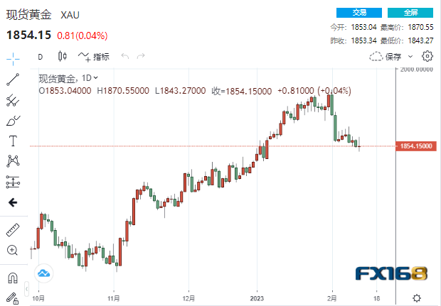 【黄金收盘】美CPI与美联储三只老鹰引爆大行情<strong></p>
<p>黄金行情</strong>！黄金坐上“过山车”、钯金大跌近5%