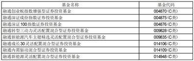 融通基金管理有限公司关于 旗下部分开放式基金 在上海天天、北京中植开通转换业务的公告