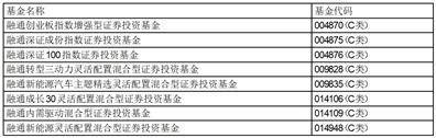 融通基金管理有限公司关于 旗下部分开放式基金 在上海天天、北京中植开通转换业务的公告