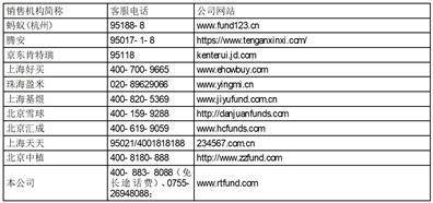 融通基金管理有限公司关于 旗下部分开放式基金 在上海天天、北京中植开通转换业务的公告