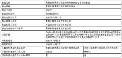 关于景顺长城景泰永利纯债债券型证券投资基金新增天天基金为销售机构并 开通基金转换业务及参加申购费率优惠的公告
