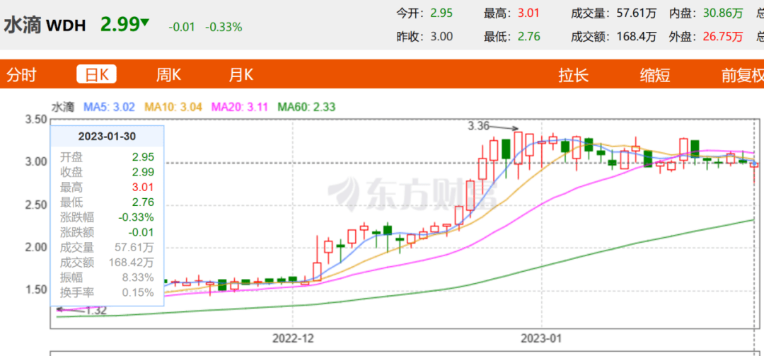 水滴<strong></p>
<p>钱站</strong>，要站着把钱赚了？