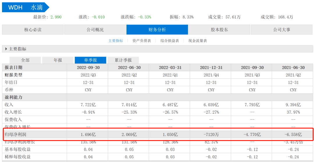 水滴<strong></p>
<p>钱站</strong>，要站着把钱赚了？