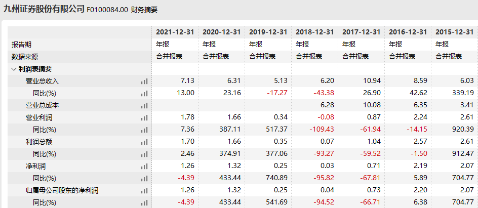 武汉国资入主后<strong></p>
<p>齐鲁证券</strong>，九州证券迎新总经理：由原长江证券总裁邓晖出任
