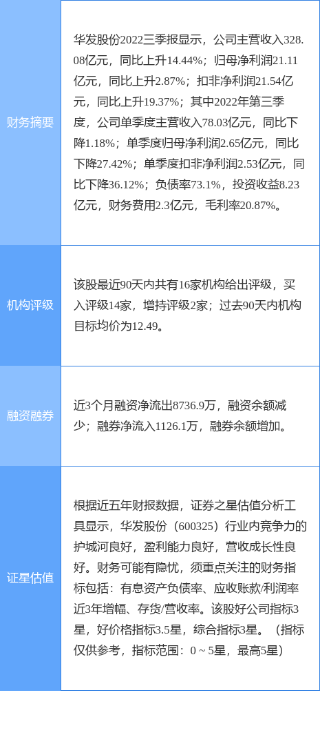 华发股份涨9.98%<strong></p>
<p>国信证券股份</strong>，国信证券二个月前给出“买入”评级