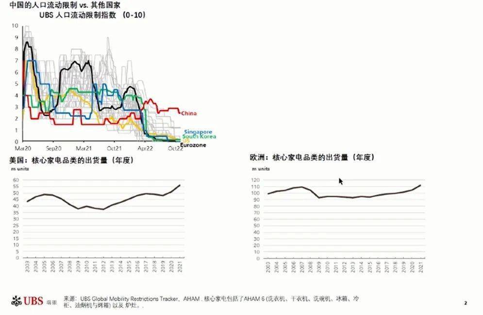 瑞银证券：“价值”消费行业在疫情后有什么投资机会<strong></p>
<p>瑞银证券</strong>？