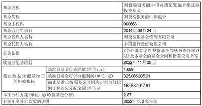 国投瑞银美丽中国灵活配置混合型 证券投资基金分红公告