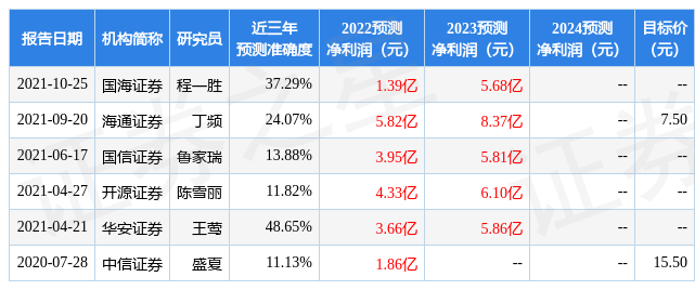 仙坛股份：2月15日接受机构调研<strong></p>
<p>中泰证券官网</strong>，大成基金、中泰证券等多家机构参与