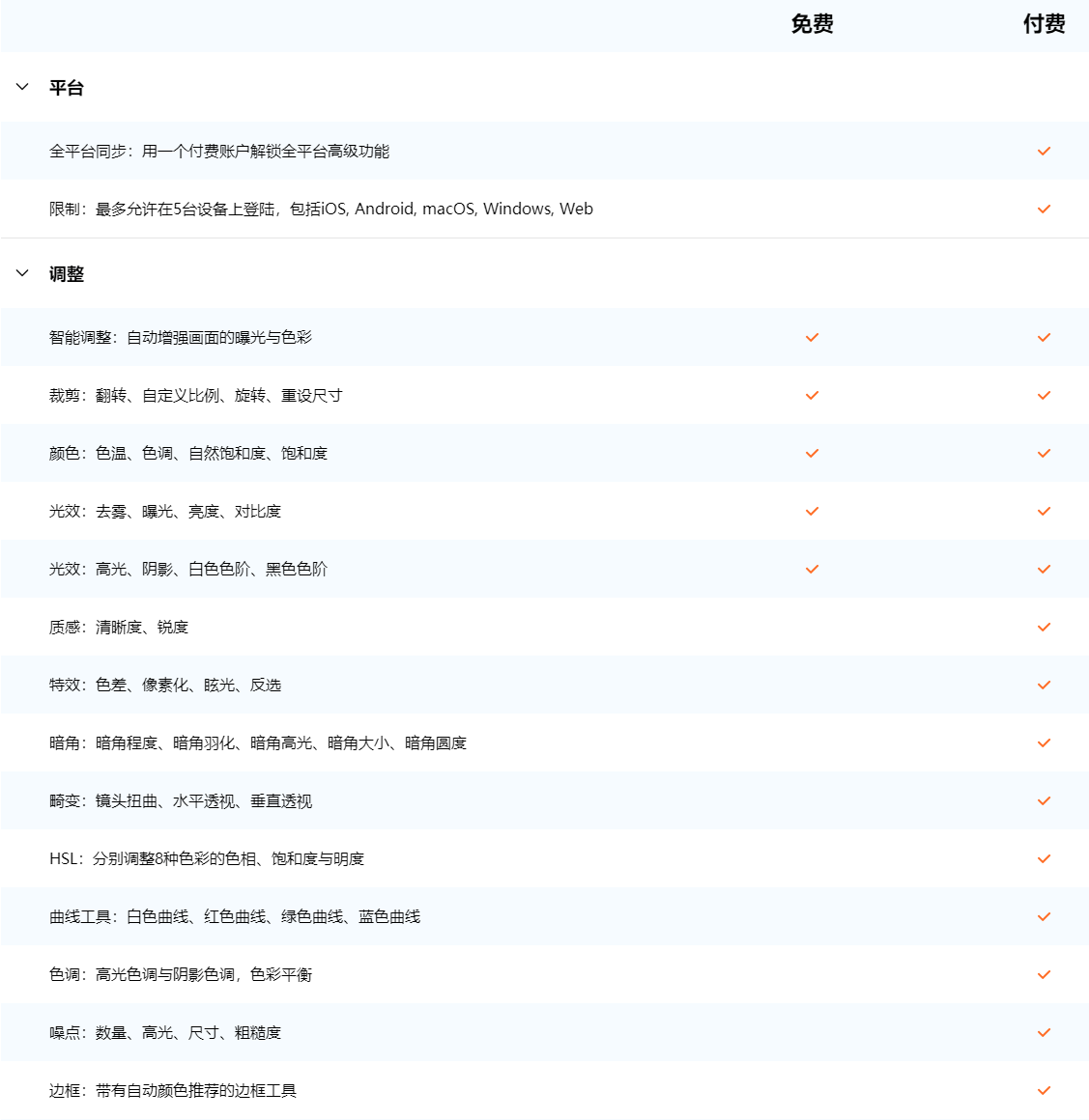 泼辣修图Polarr Pro5.11最新桌面版、手机版下载