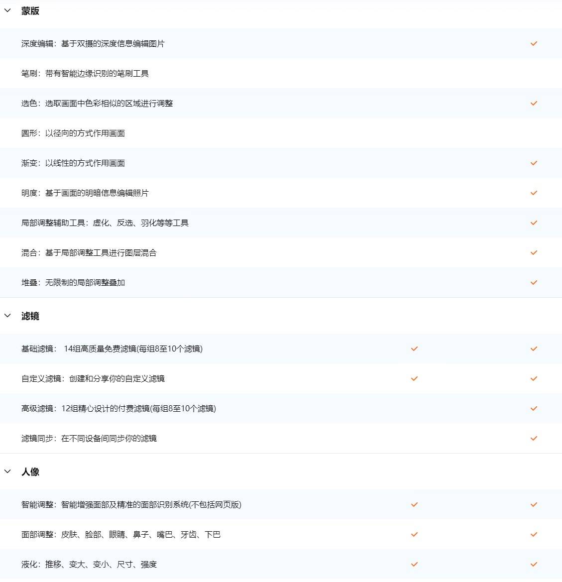 泼辣修图Polarr Pro5.11最新桌面版、手机版下载