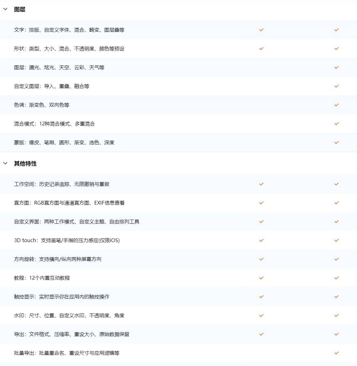 泼辣修图Polarr Pro5.11最新桌面版、手机版下载