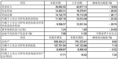 国泰君安证券股份有限公司2022年度业绩快报公告