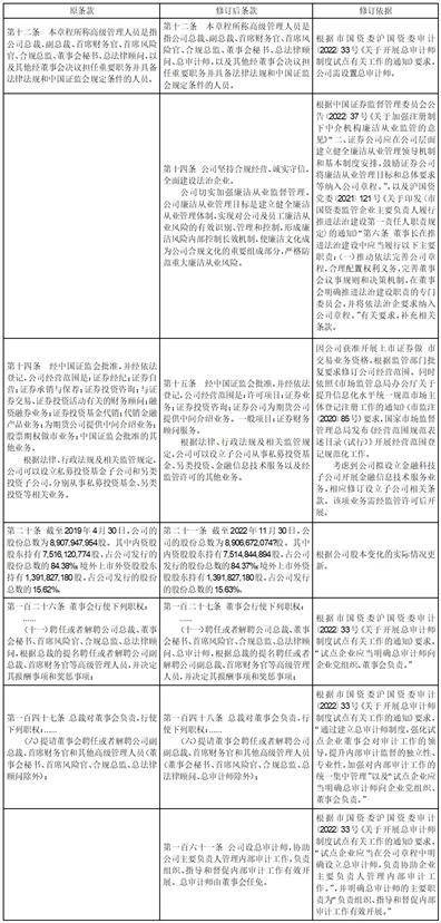 国泰君安证券股份有限公司 第六届董事会第十四次临时会议 决议公告
