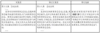国泰君安证券股份有限公司 第六届董事会第十四次临时会议 决议公告