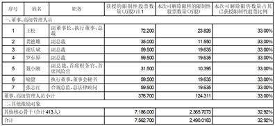 国泰君安证券股份有限公司第六届 董事会第十二次临时会议决议公告