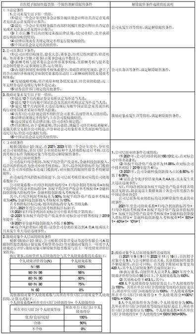 国泰君安证券股份有限公司第六届 董事会第十二次临时会议决议公告