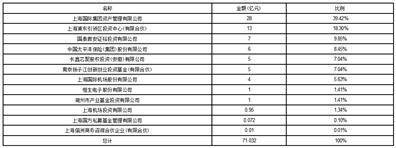 国泰君安证券股份有限公司 关于与关联方共同投资暨关联交易进展情况的公告