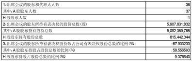 招商证券股份有限公司 2023年第一次临时股东大会决议公告