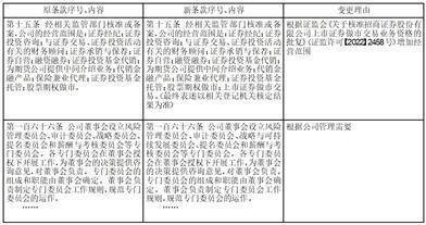 招商证券股份有限公司第七届 董事会第二十四次会议决议公告