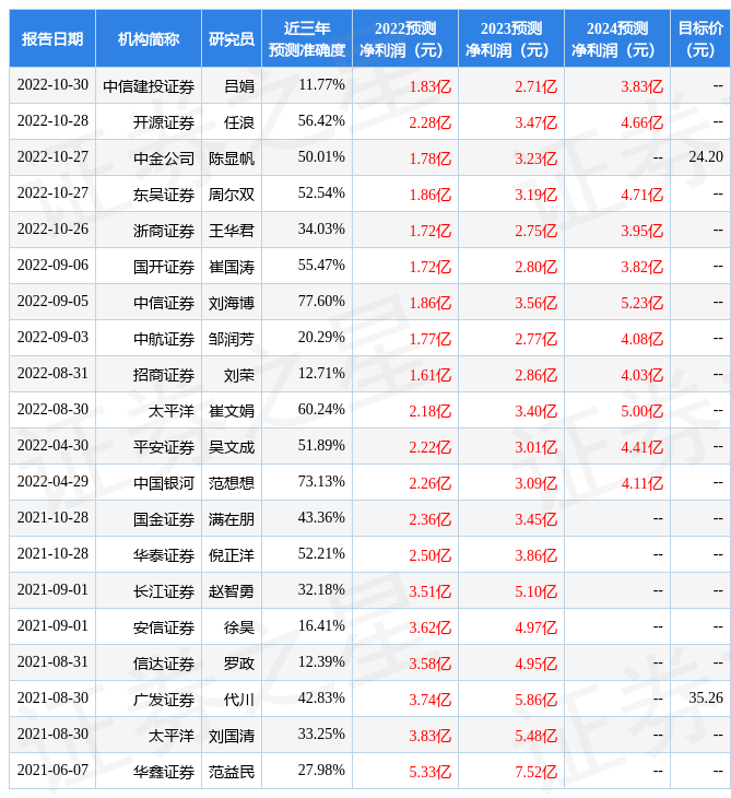 埃斯顿：11月23日接受机构调研<strong></p>
<p>招商证券股份有限公司</strong>，LMR、招商证券股份有限公司等多家机构参与