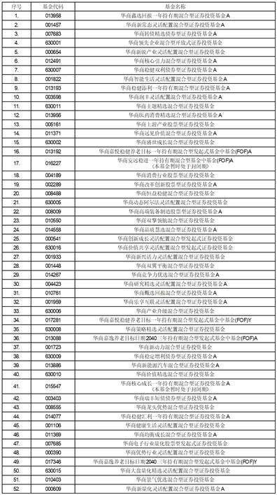 华商基金管理有限公司关于旗下部分基金参加 招商证券股份有限公司费率优惠活动的公告