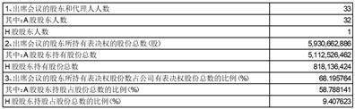 招商证券股份有限公司 2022年第二次临时股东大会决议公告