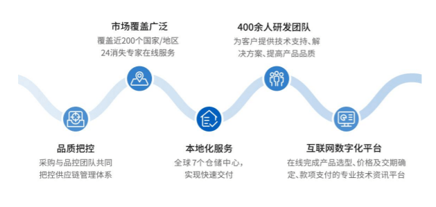 飞速创新研发费用占营收的比重连续3年逐年下降