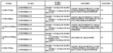 汇丰晋信慧嘉债券型证券投资基金 开放日常申购、赎回、转换和定期定额投资业务公告