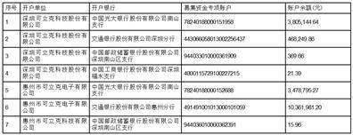 深圳可立克科技股份有限公司 关于以募集资金置换预先投入募投项目 及已支付发行费用的自筹资金的公告