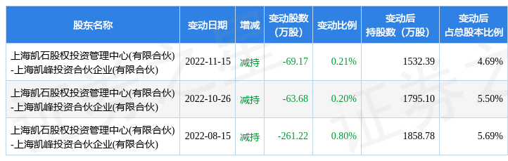 2月16日优彩资源发生1笔大宗交易 成交金额878.8万元