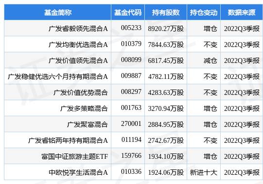 中国东航最新公告：拟将美国存托证券股份从纽约证券交易所退市
