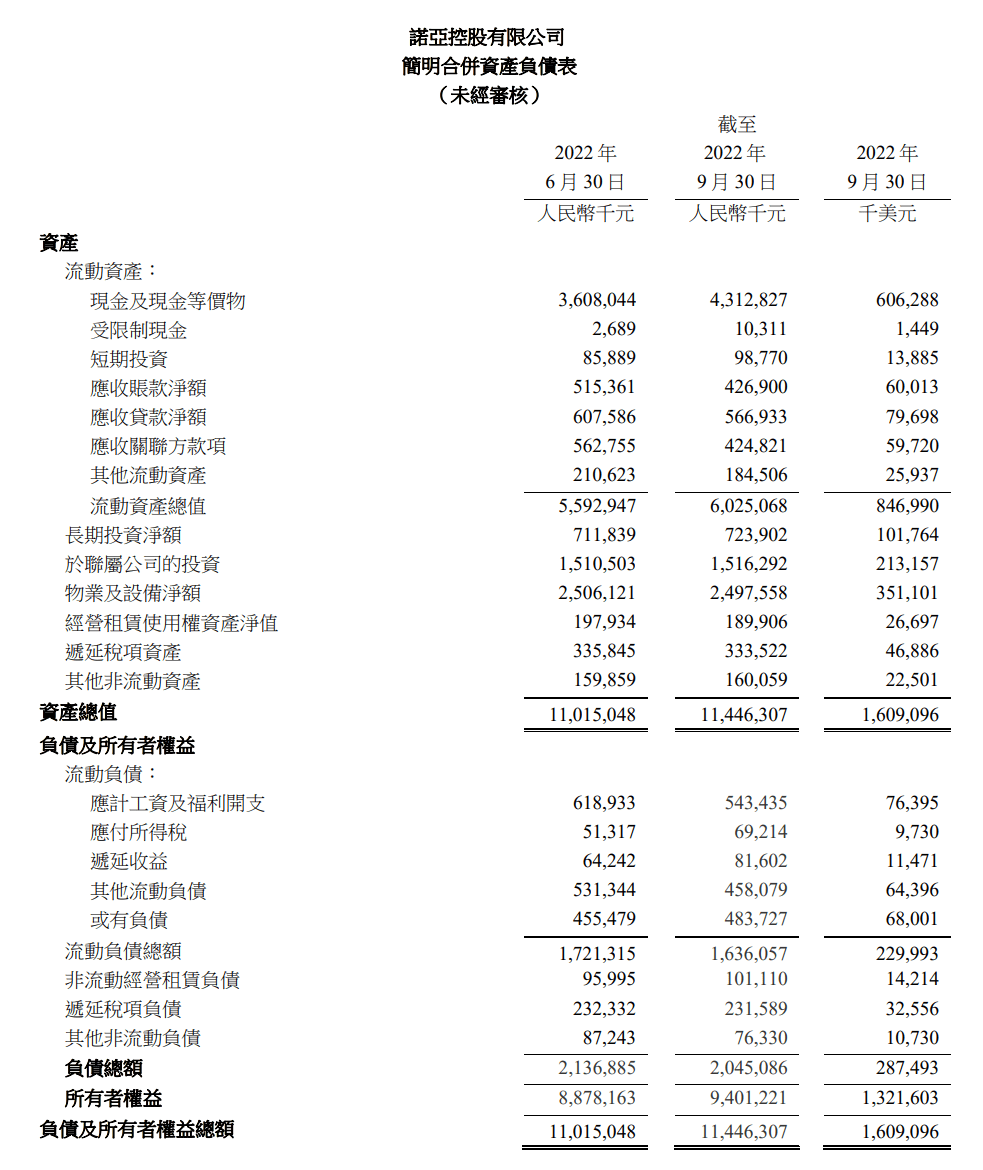 诺亚控股：自愿转换为香港联交所及纽约证券交易所双重主要上市 12月23日生效