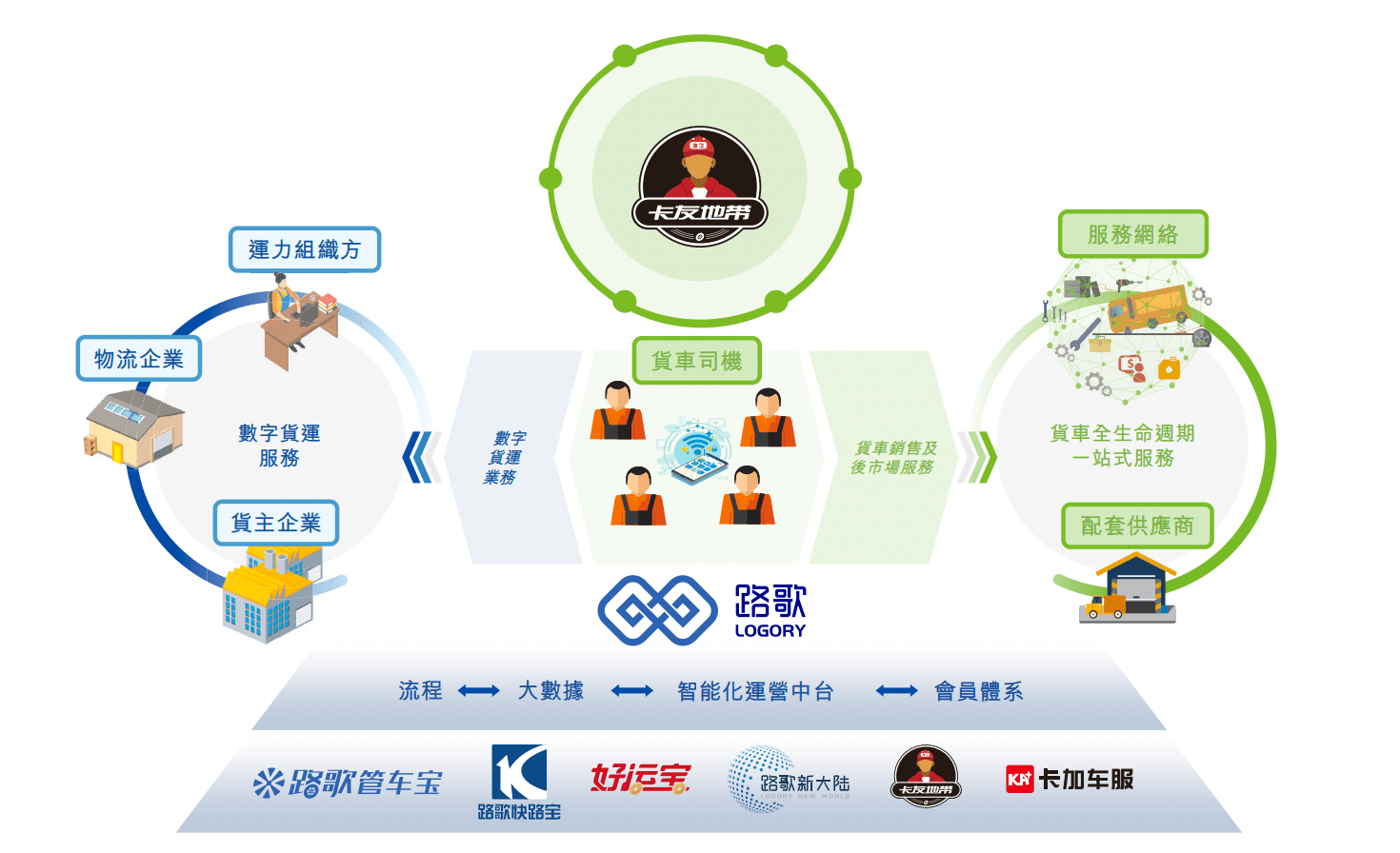 港股数字货运第一股通过上市聆讯：份额全国第二<strong></p>
<p>纽约证券交易所</strong>，毛利率仅6.3%