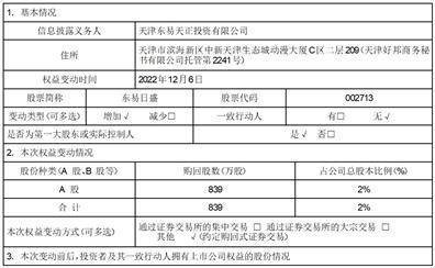 东易日盛家居装饰集团股份有限公司 关于控股股东约定购回式证券交易到期购回的公告