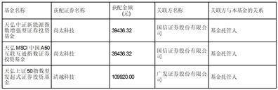 天弘基金管理有限公司关于天弘中证科技100指数增强型发起式证券投资基金证券交易模式转换完成的公告