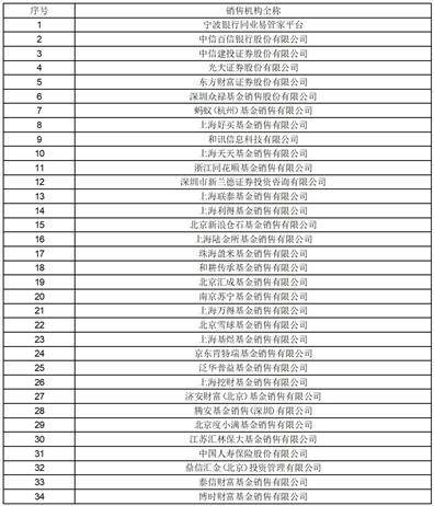 景顺长城基金管理有限公司 关于景顺长城华城稳健6个月持有期 混合型证券投资基金证券交易模式 转换有关事项的公告