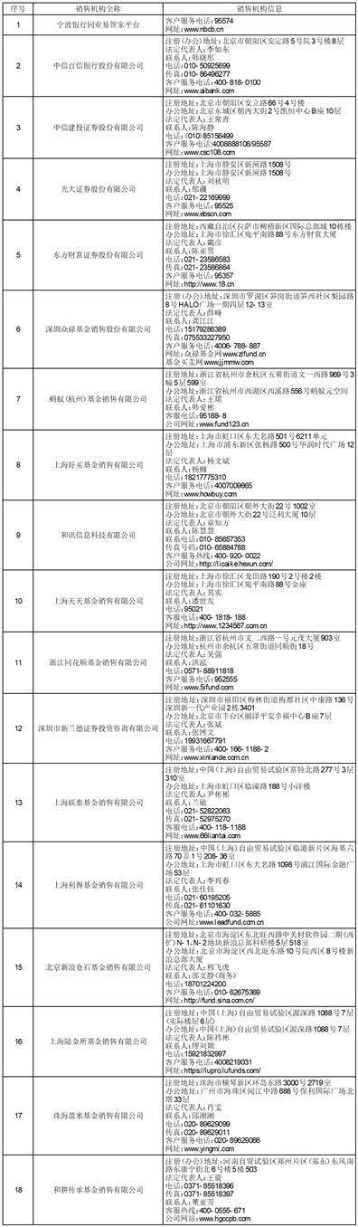 景顺长城基金管理有限公司 关于景顺长城华城稳健6个月持有期 混合型证券投资基金证券交易模式 转换有关事项的公告