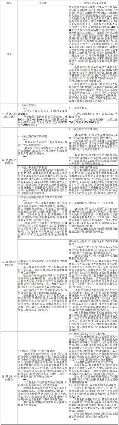 德邦基金管理有限公司关于德邦科技创新一年定期开放混合型证券投资基金 证券交易模式转换有关事项的公告