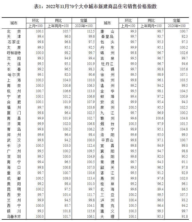 最新！70城最新房价出炉<strong></p>
<p>中国银河证券官网</strong>，新房环比降价城市减少7个