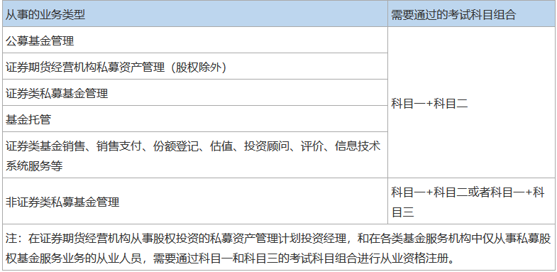 北京点趣教育科技有限公司:基金从业资格考试科目后续就业方向