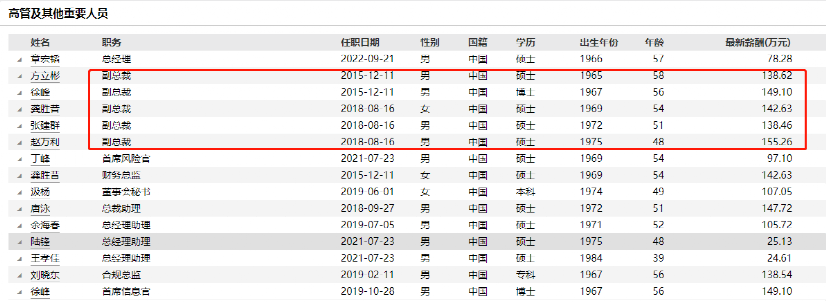 公开招聘总经理<strong></p>
<p>华安证券官网</strong>！又有上市券商放大招