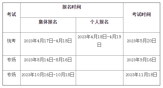 中国期货业协会：2023年期货从业人员资格考试公告(1号)