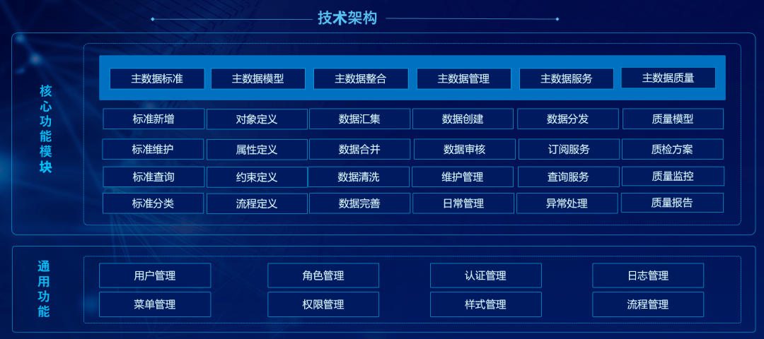 证券市场红周刊 | 神州信息主数据管理平台<strong></p>
<p>证券市场红周刊</strong>，助力金融机构释放数据价值