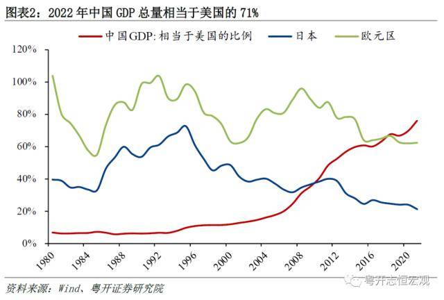粤开证券2022年国民经济统计公报解读