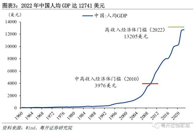 粤开证券2022年国民经济统计公报解读